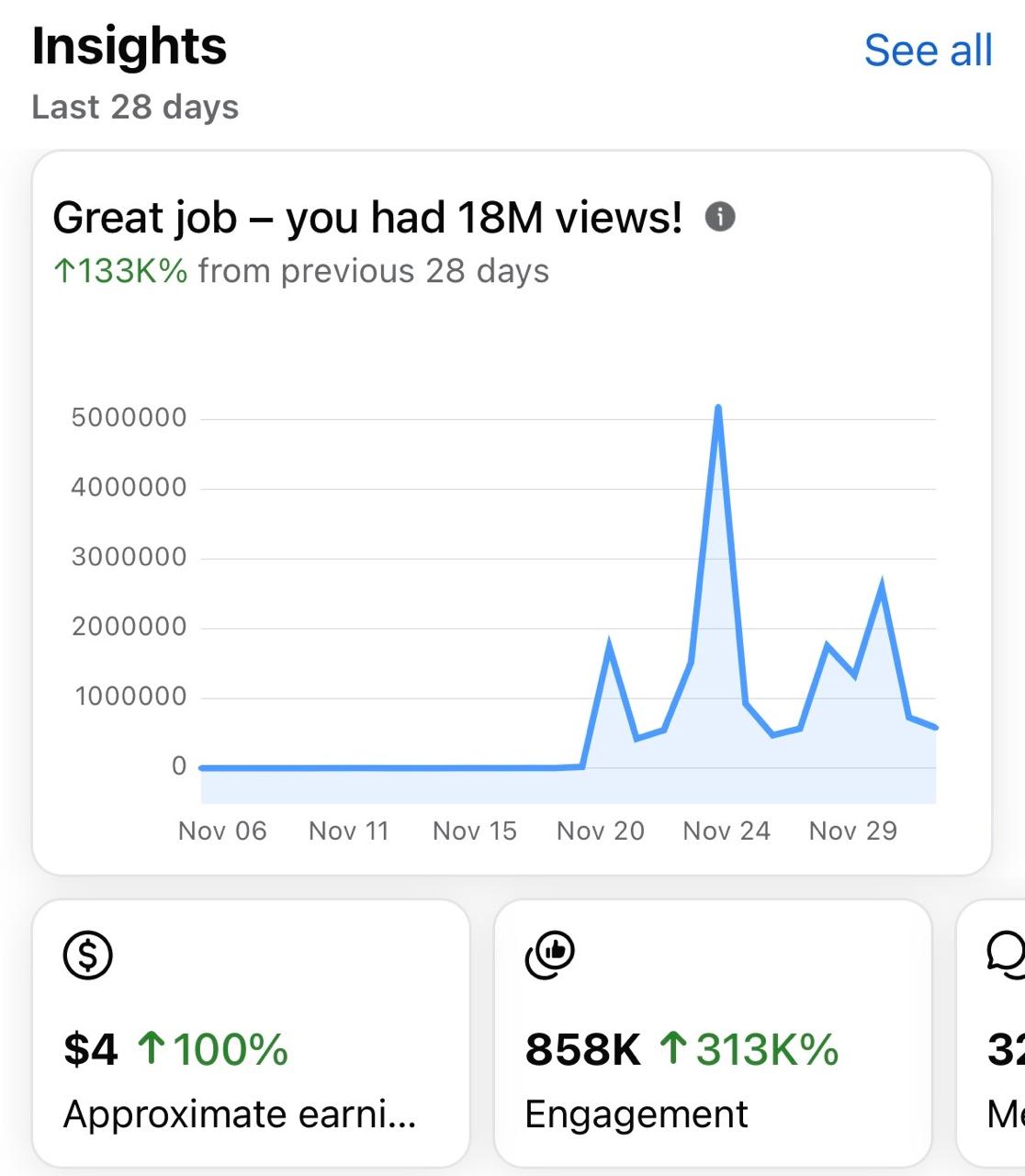 Insights 18M views in 28 days